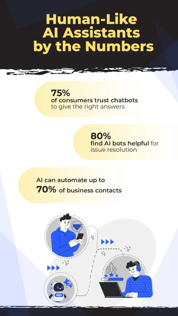 Human-Like AI Assistants
