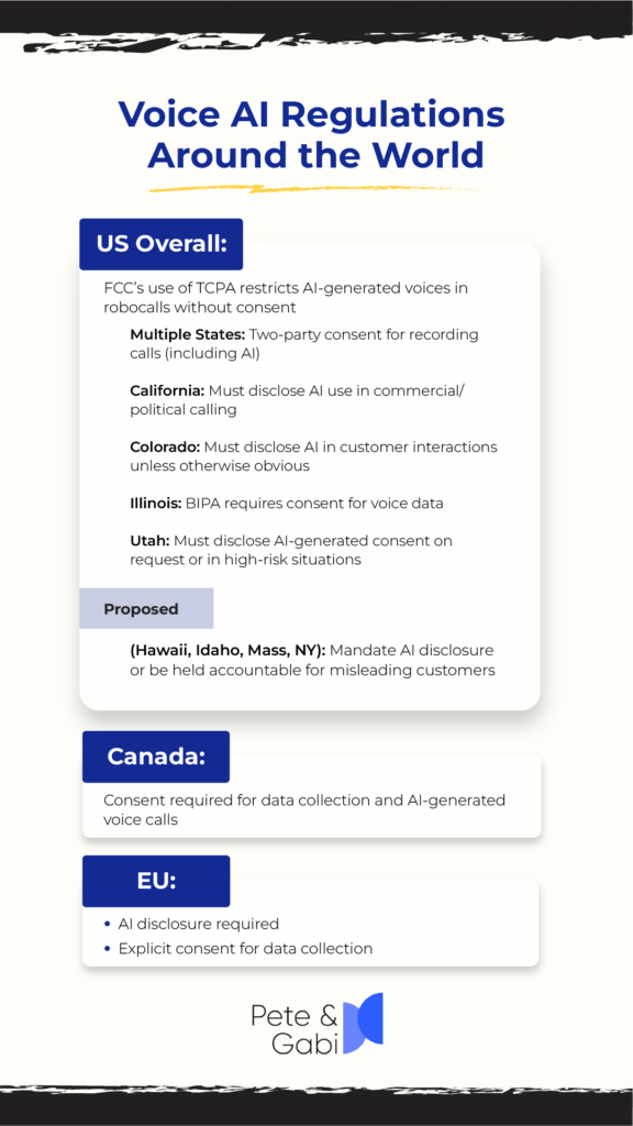 Voice AI Regulations Around the World
