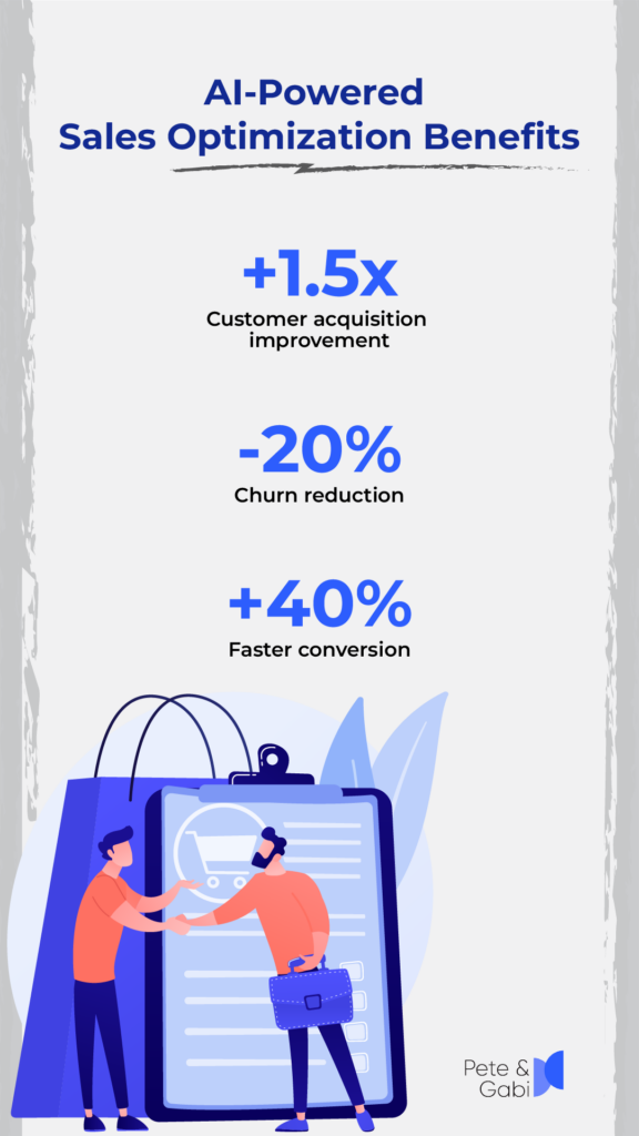 AI-Powered Sales Optimization Benefits