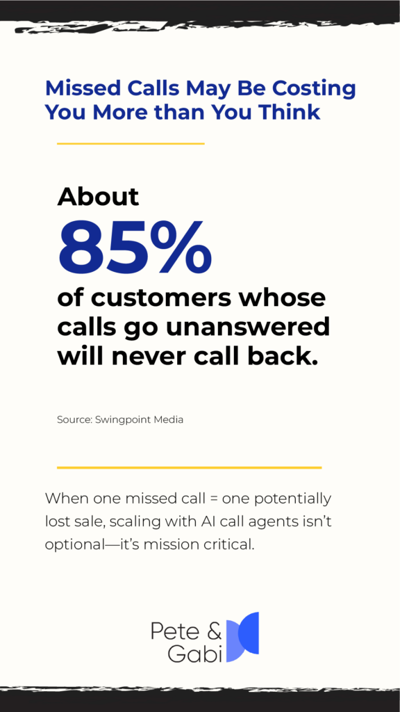 Impact of missed calls on business