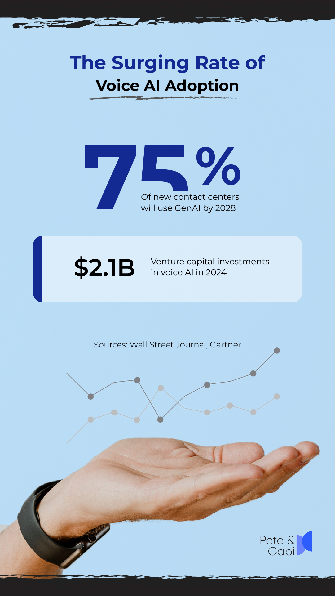 The Surging Rate of Voice AI Adoption
