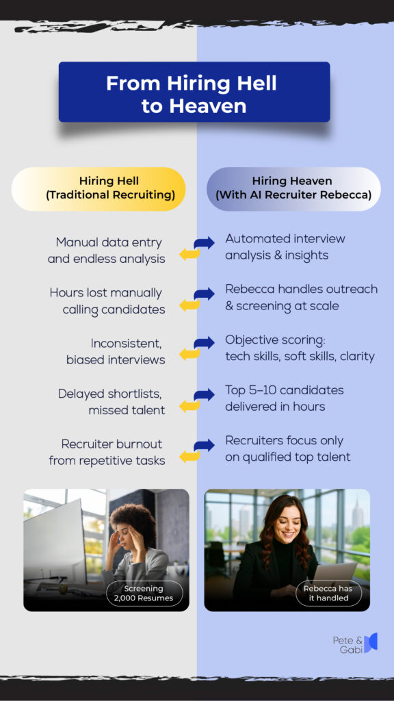 AI hiring trends