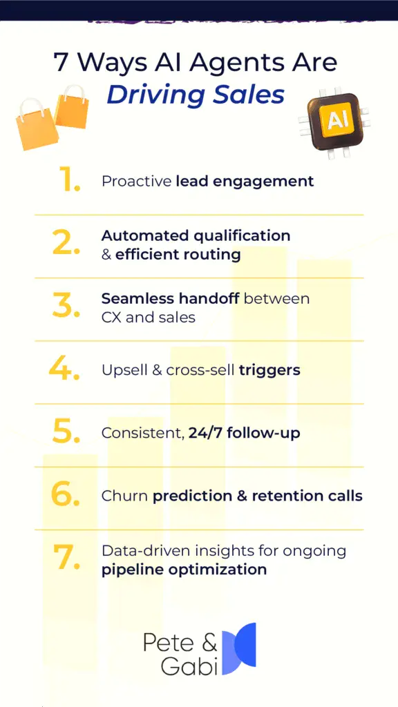 AI for revenue generation