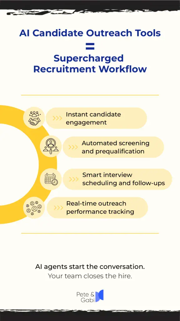 candidate outreach with AI agents