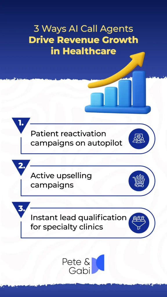 3 Ways AI Call Agents Drive Revenue Growth in Healthcare