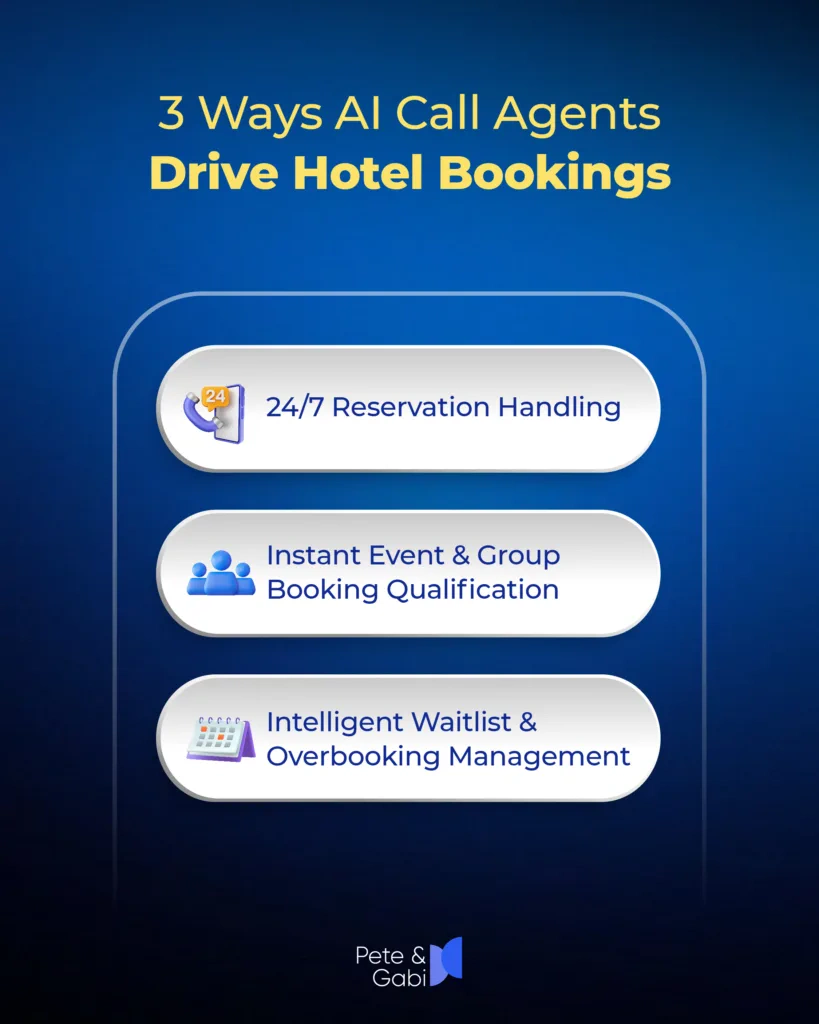 AI Call Agents Drive Hotel Bookings