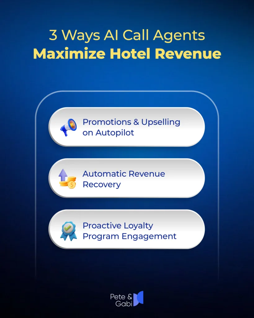 AI Call Agents Maximize Hotel Revenue