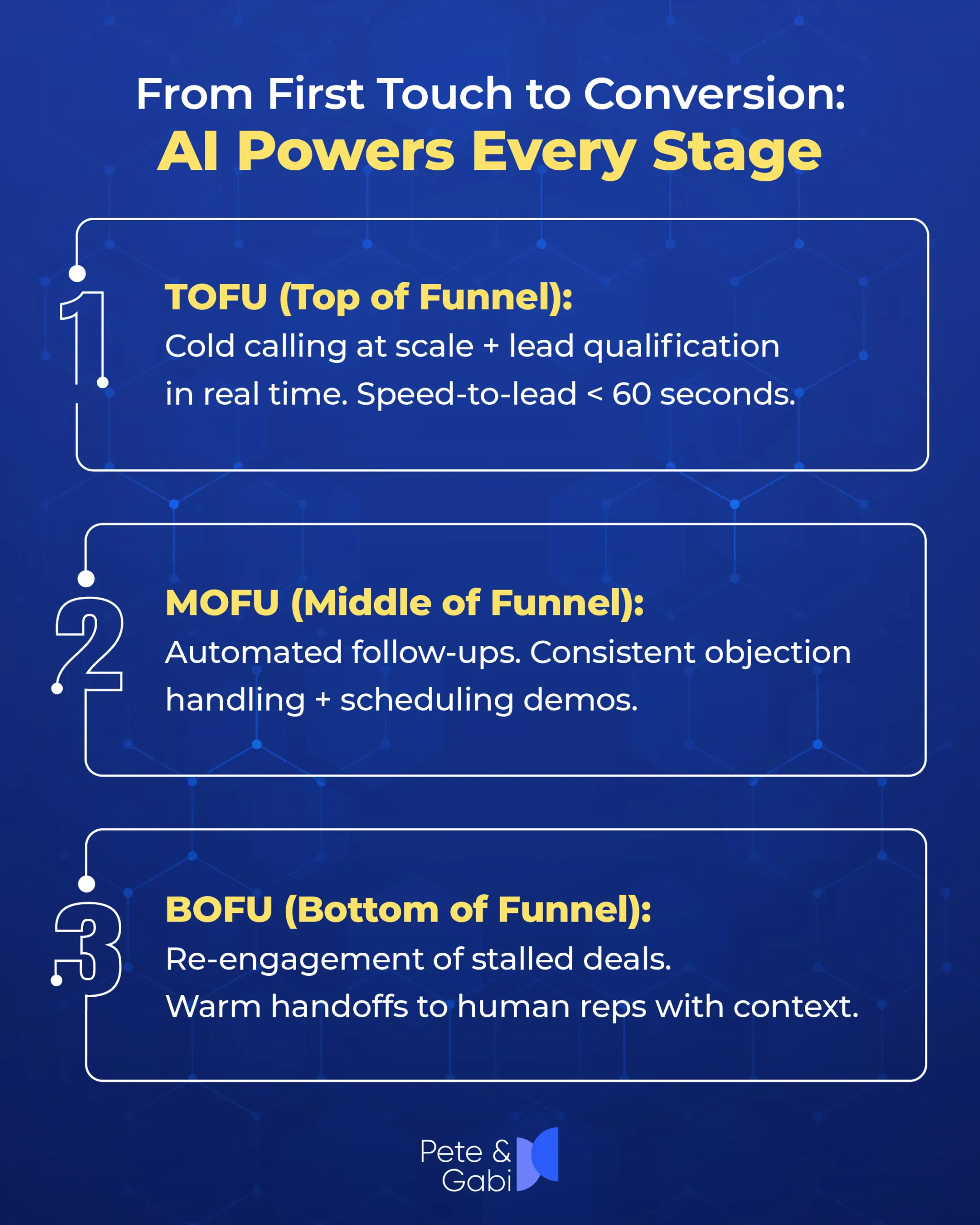 AI Calling Solutions