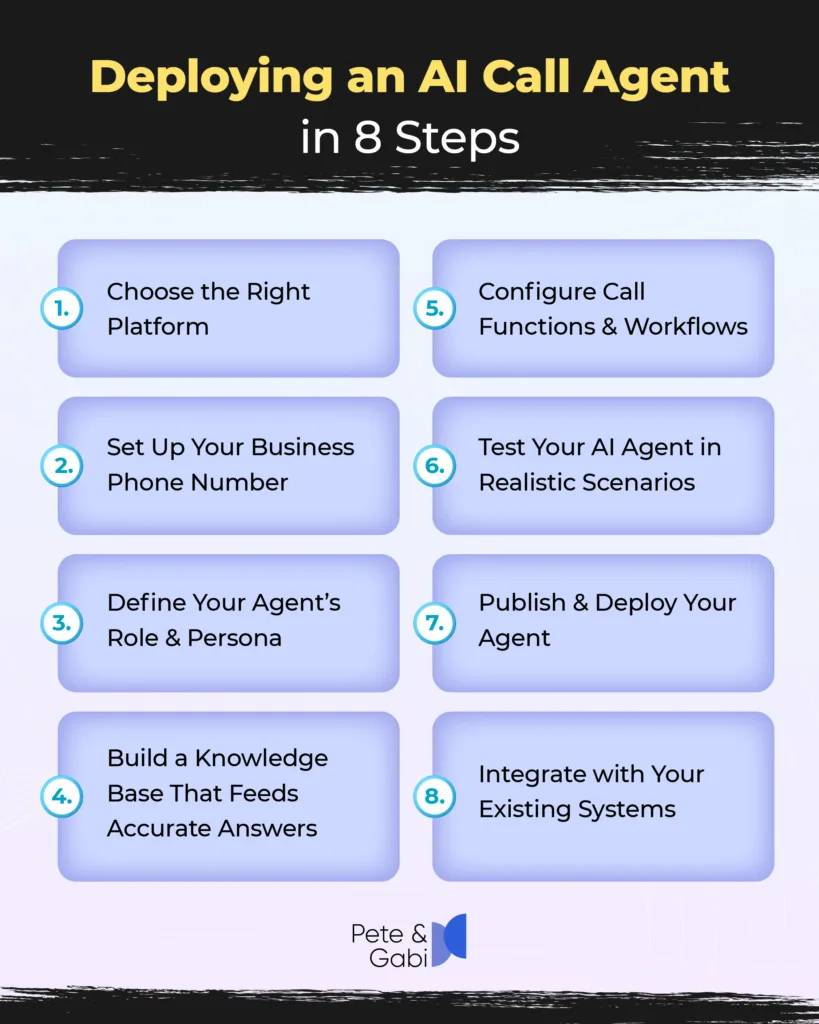 Deploying an AI Call Agent