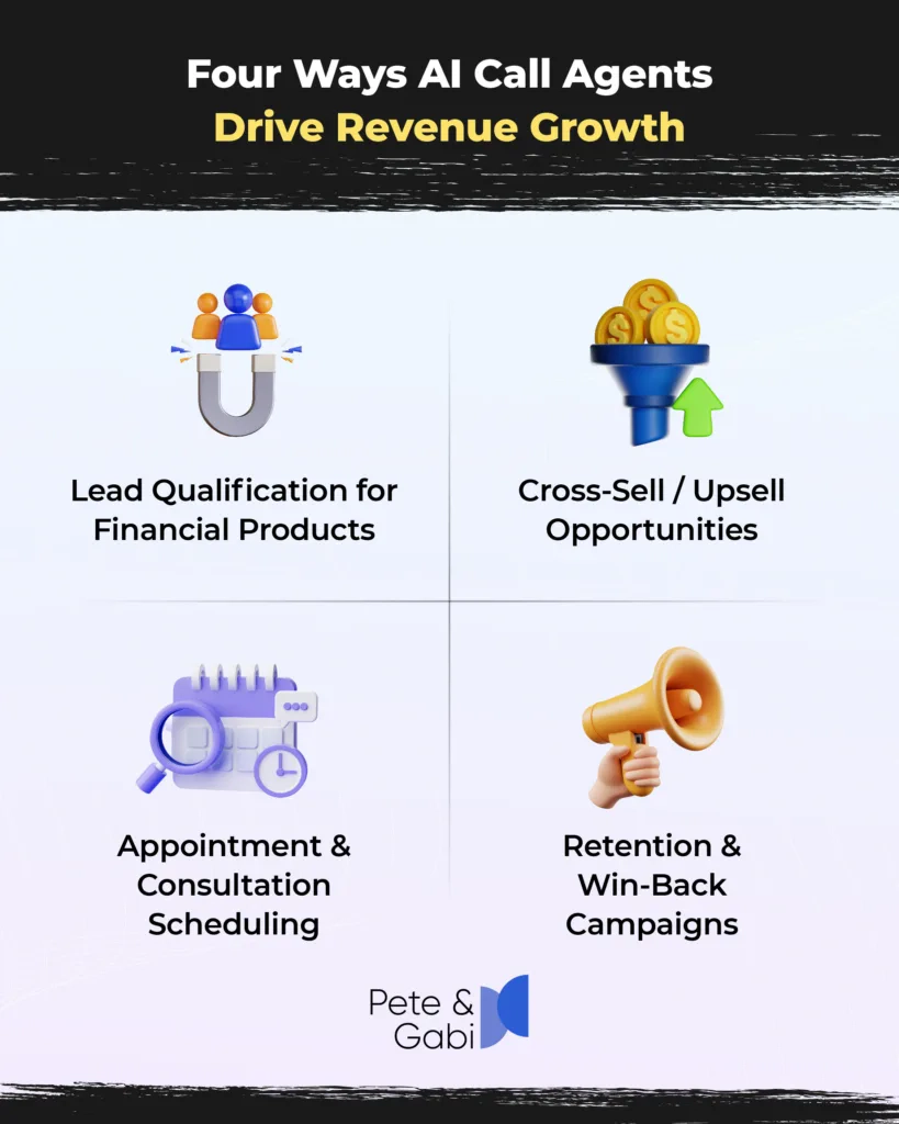 Four Ways AI Call Agents Drive Revenue Growth