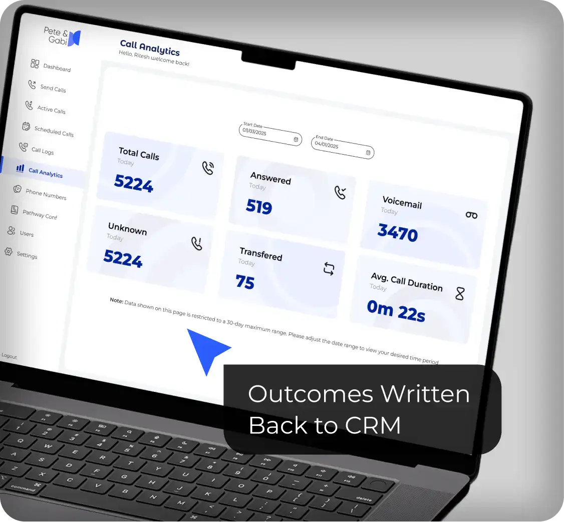 Call Analytics Overview - AI Calling