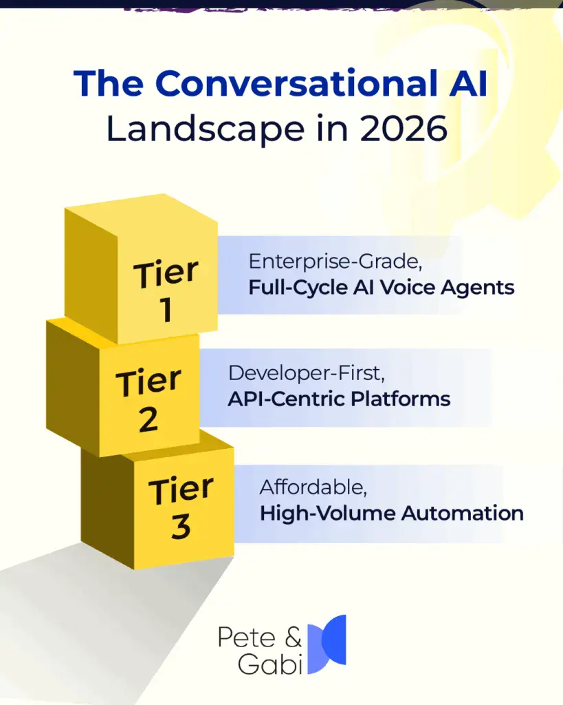 The Conversational AI Landscape in 2026