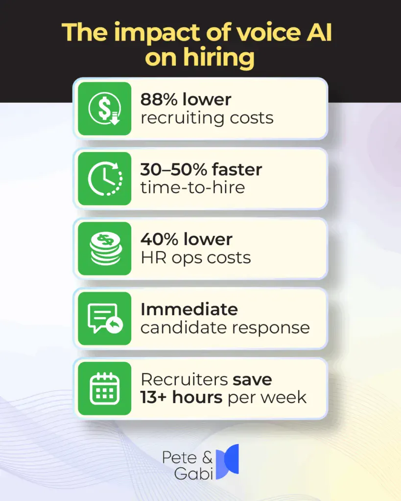 The impact of voice AI on hiring