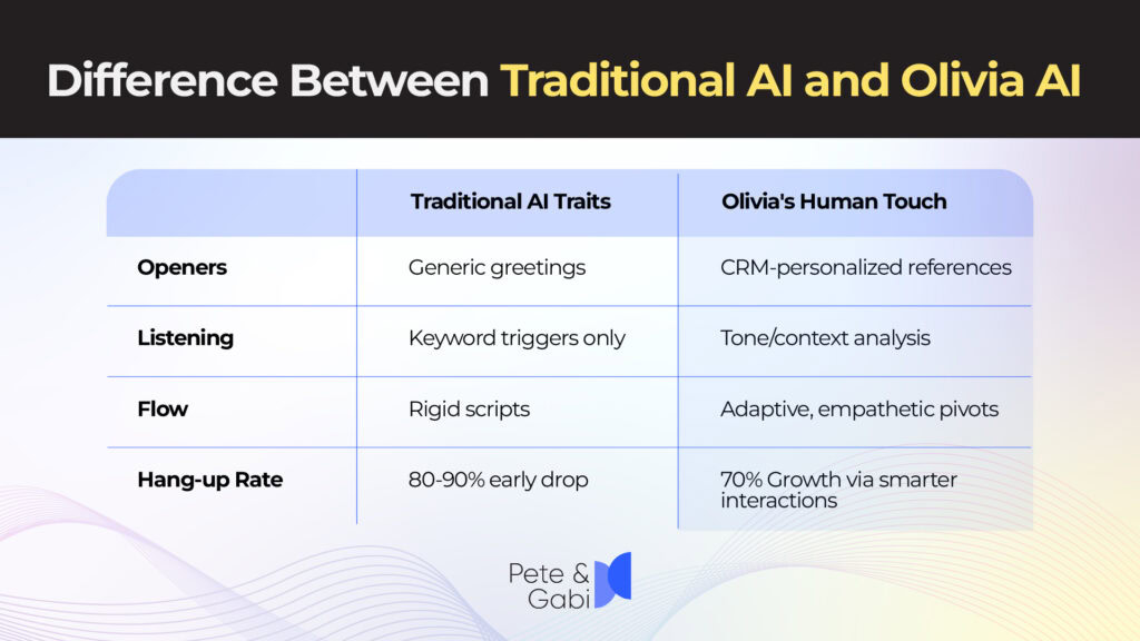 Difference Between Traditional AI and Olivia AI