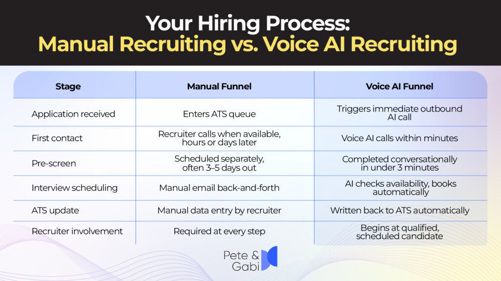 Your Hiring Process: Manual Recruiting vs. Voice AI Recruiting