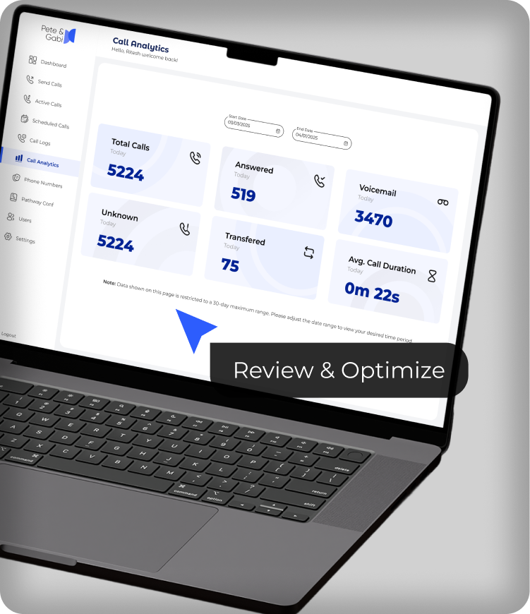 Call Analytics Overview - AI Calling