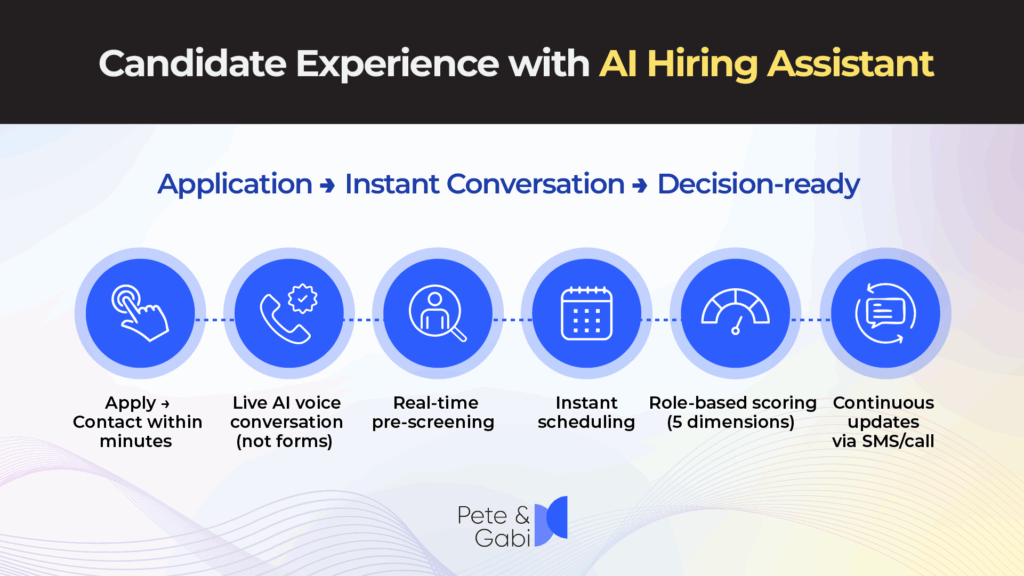 Candidate Experience with AI Hiring Assistant 
