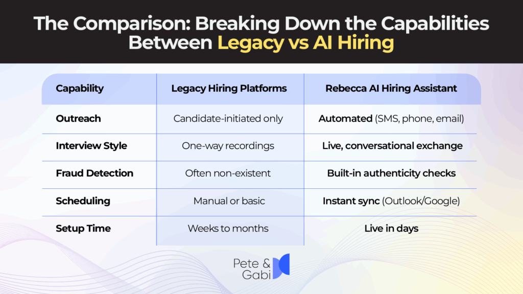 The Comparison: Breaking Down the Capabilities Between Legacy vs AI Hiring 