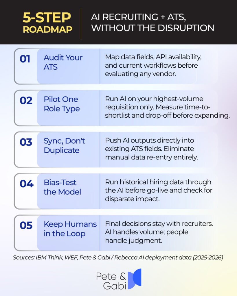 5-STEP ROADMAP: AI RECRUITING + ATS, WITHOUT THE DISRUPTION