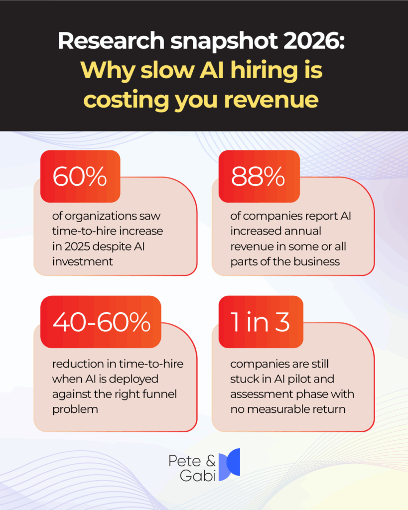 Research snapshot 2026: Why slow AI hiring is costing you revenue
