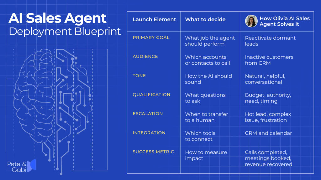 AI Sales Agent Deployment Blueprint 