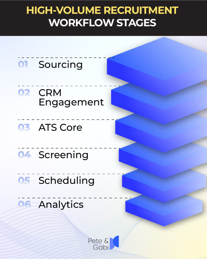 THE MODERN RECRUITMENT SOFTWARE STACK