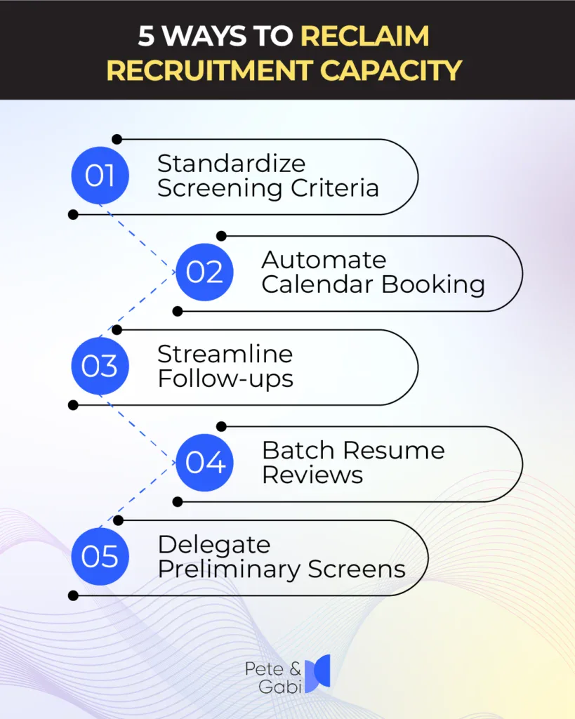 5 WAYS TO RECLAIM RECRUITMENT CAPACITY 1. Standardize Screening Criteria ➔ 2. Automate Calendar Booking ➔ 3. Streamline Follow-ups ➔ 4. Batch Resume Reviews ➔ 5. Delegate Preliminary Screens