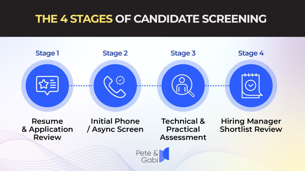 What are the steps in a typical candidate screening process?