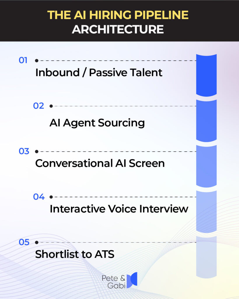 What is AI hiring software, and how is it different from an ATS? 