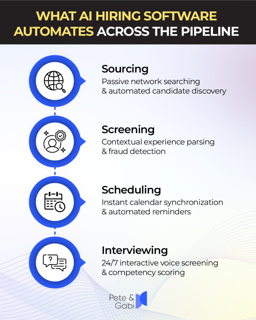 WHAT AI HIRING SOFTWARE AUTOMATES ACROSS THE PIPELINE
