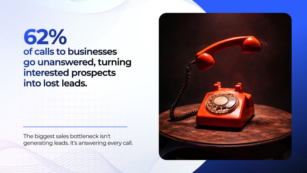 How AI Can Handle 100% of Your Inbound Sales Calls Without Missing Leads