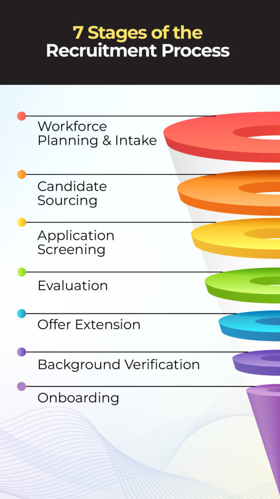 recruitment methods differ from each other