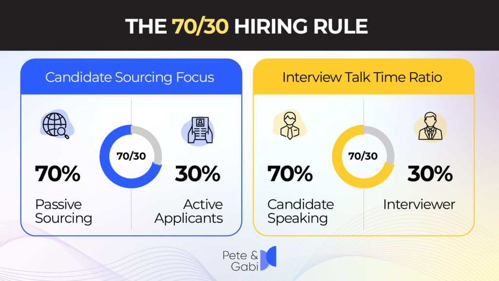 70/30 rule in hiring