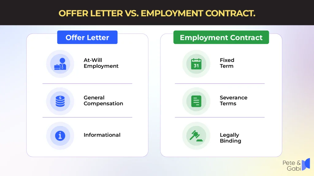 What’s the difference between an offer letter and an employment contract?