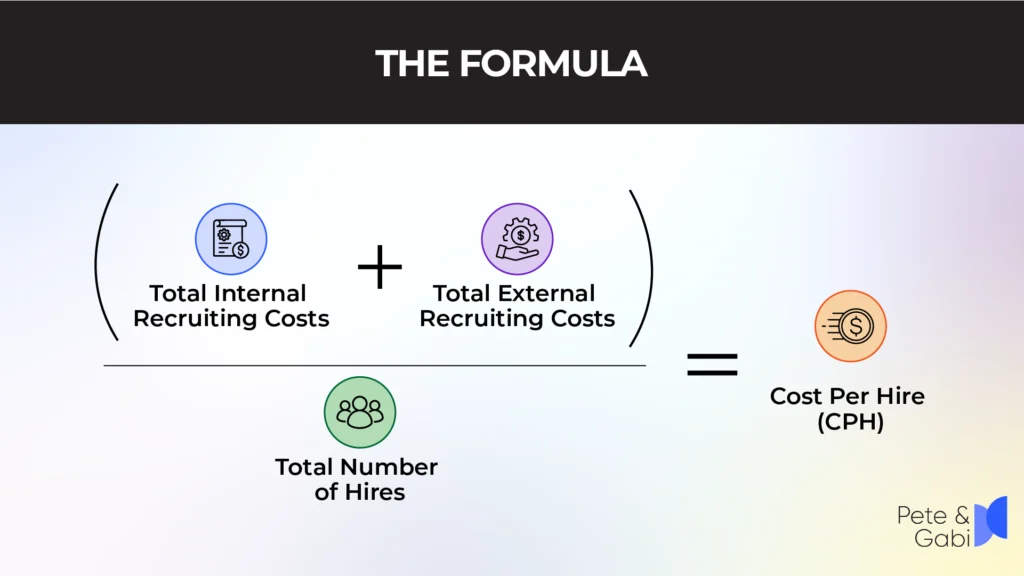 What is cost per hire, and what does the standard SHRM/ANSI formula include?