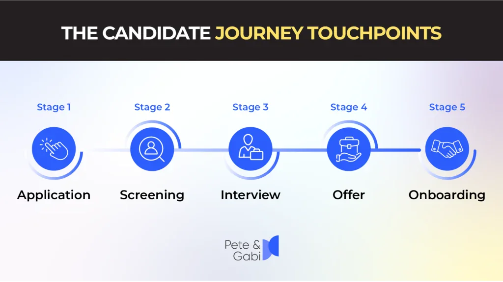 Candidate Experience Funnel