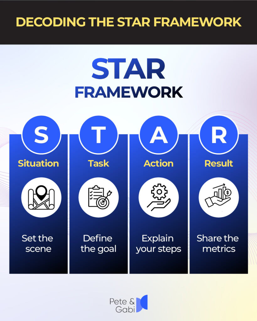 What Exactly is the STAR Interview Method?