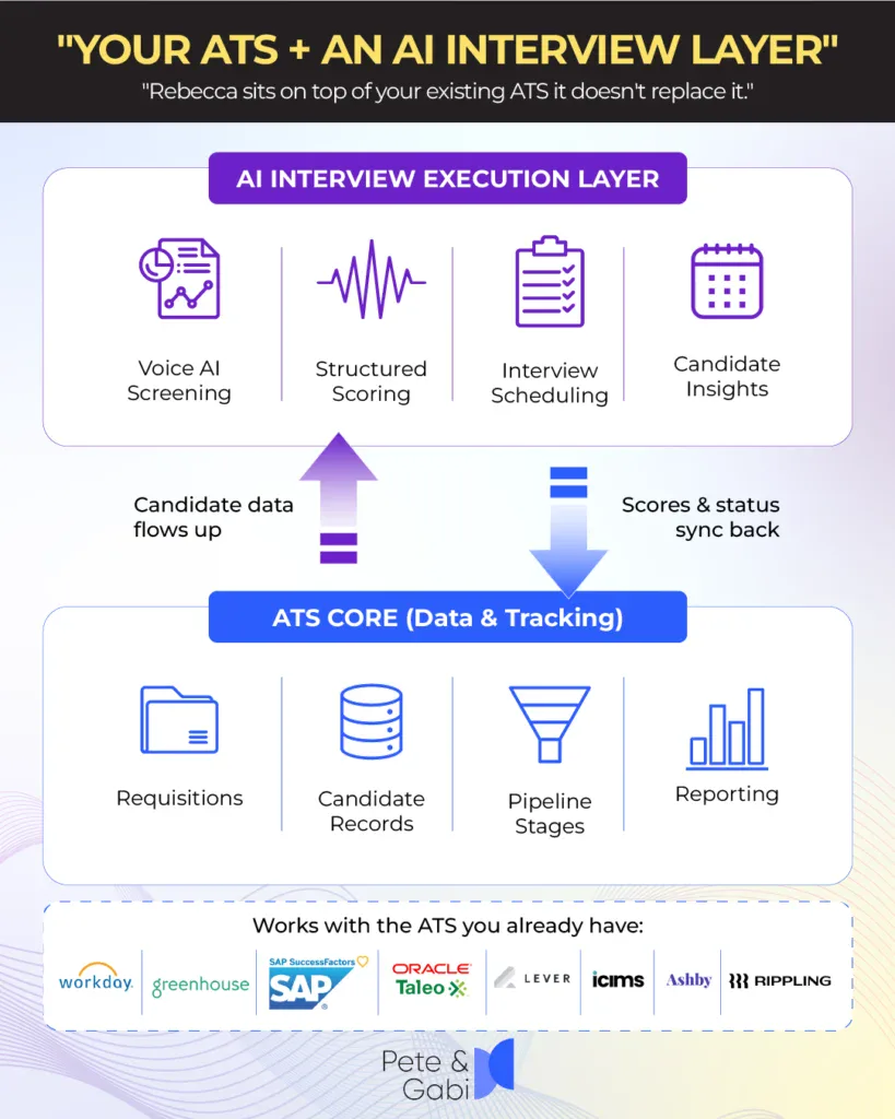 The Layered Tech Stack