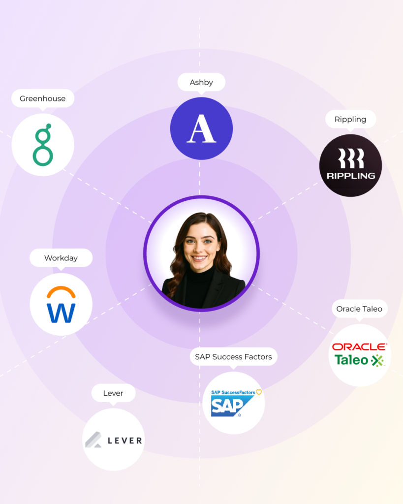 Integration Ecosystem