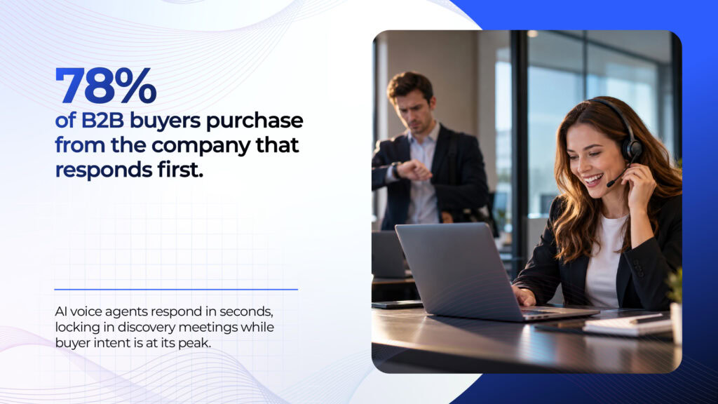 5 KPIs Sales Leaders Should Track When Scaling AI Calling in 2027
