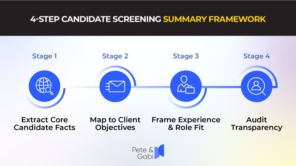 Recruiter preparing client-ready candidate profiles after screening interviews