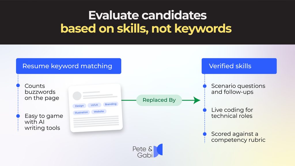 Evaluate candidates based on skills, not keywords